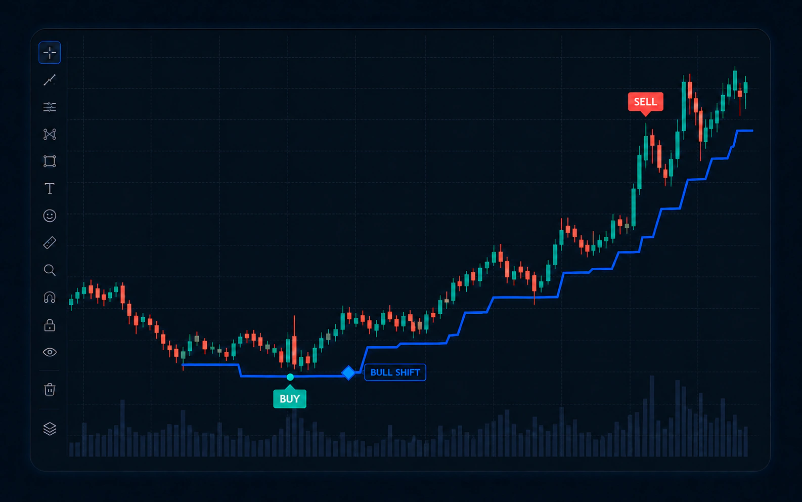 A TradingView chart with EdgeTrend applied