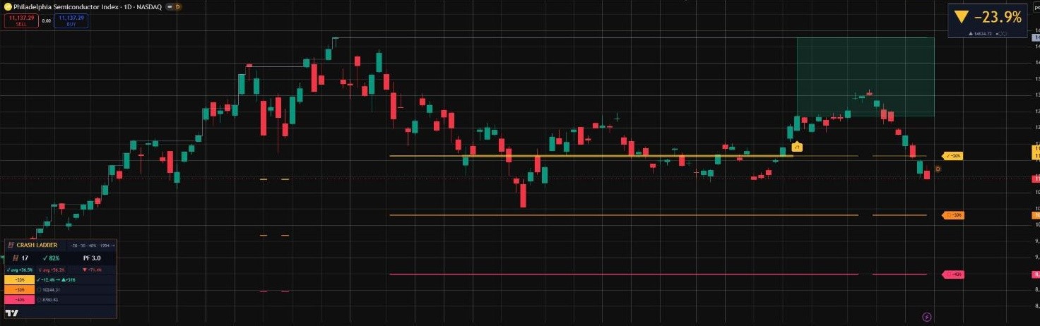 Trade status at a glance on your chart · Past-results panel right on the chart