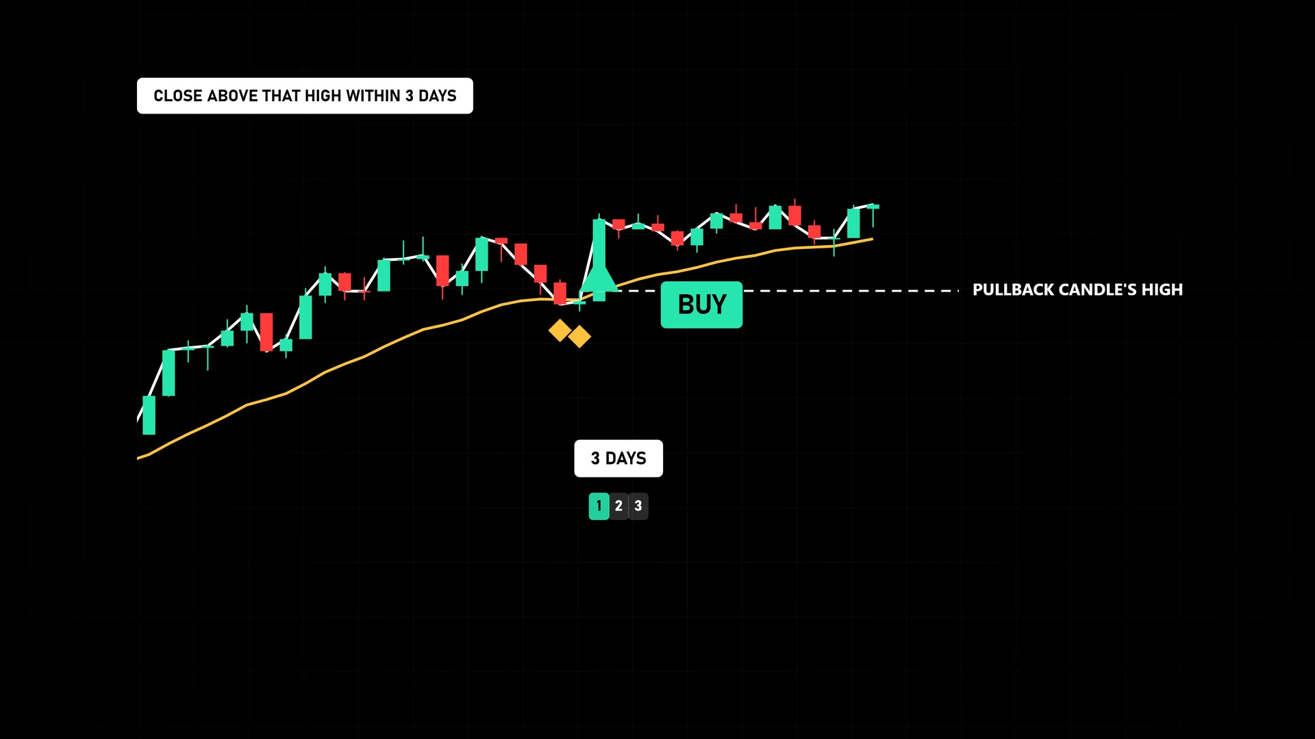 Grail Pullback video overview
