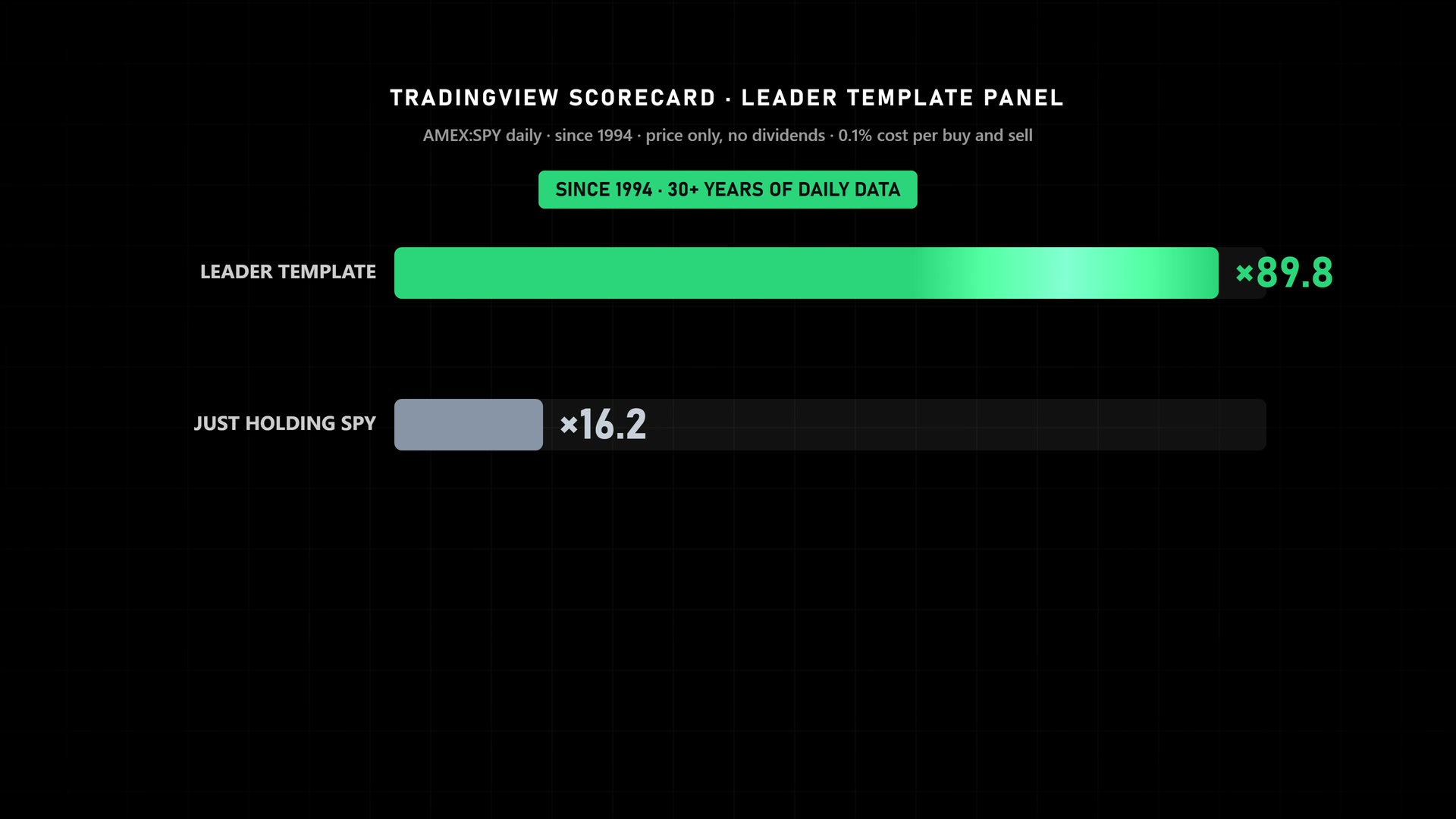 Leader Template video overview