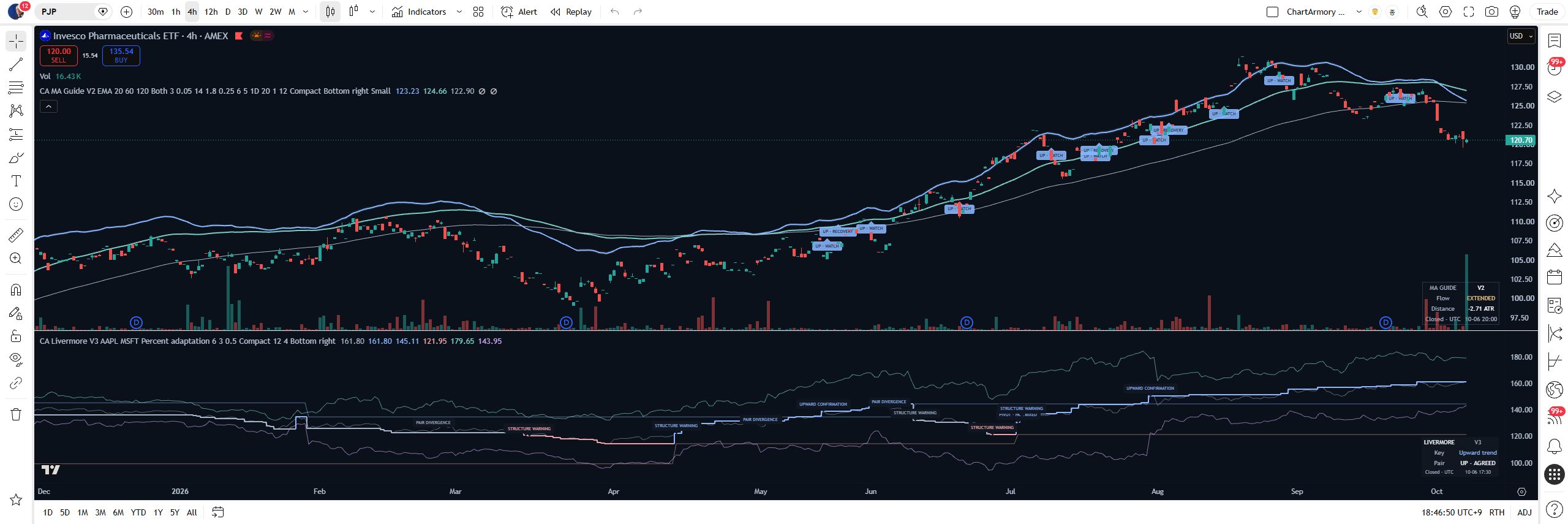 AAPL + MSFT · Two comparison lines