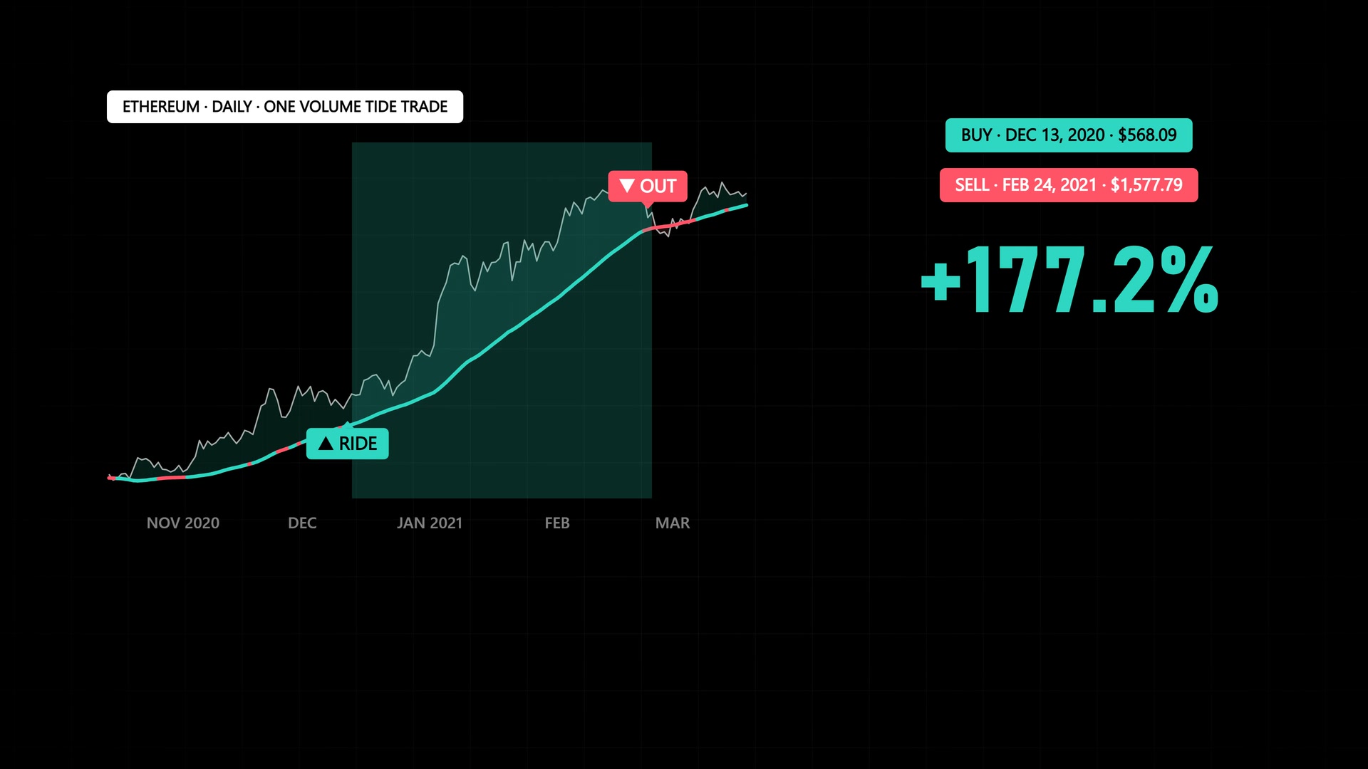 Volume Tide video overview